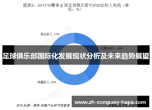 足球俱乐部国际化发展现状分析及未来趋势展望