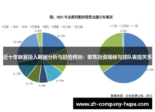 近十年联赛投入数据分析与趋势预测:聚焦投资规模与球队表现关系 近十年联赛投入数据分析与趋势预测:聚焦投资规模与球队表现关系