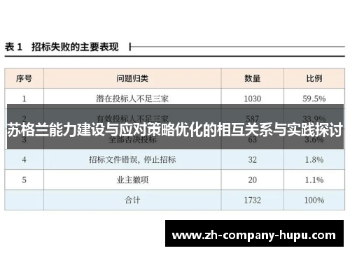 苏格兰能力建设与应对策略优化的相互关系与实践探讨