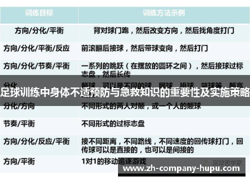 足球训练中身体不适预防与急救知识的重要性及实施策略