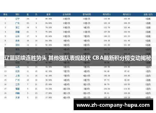 辽篮延续连胜势头 其他强队表现起伏 CBA最新积分榜变动揭秘