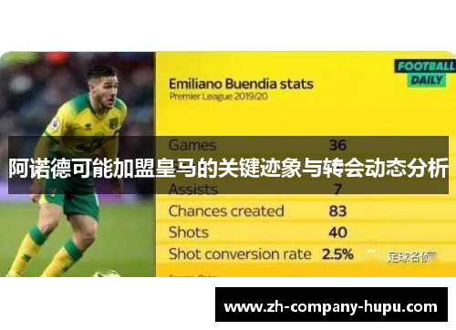 阿诺德可能加盟皇马的关键迹象与转会动态分析