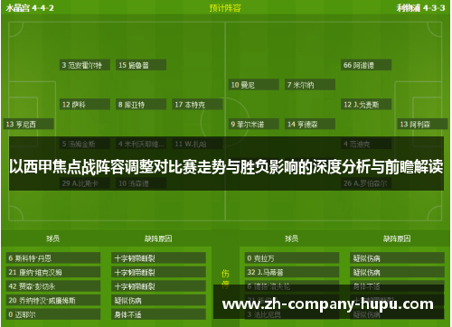 以西甲焦点战阵容调整对比赛走势与胜负影响的深度分析与前瞻解读