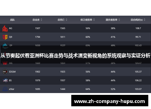 从节奏起伏看亚洲杯比赛走势与战术演变新视角的系统观察与实证分析 从节奏起伏看亚洲杯比赛走势与战术演变新视角的系统观察与实证分析